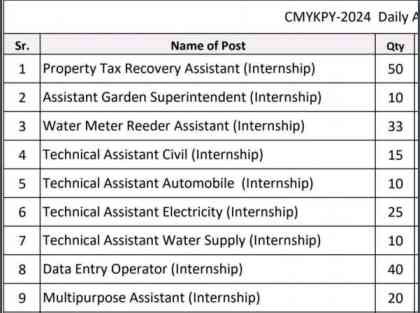 Kolhapur Municipal Corporation CMYKPY Bharti