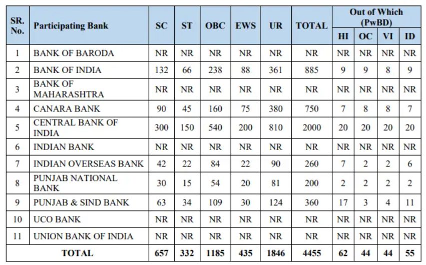 IBPS POMT Bharti 2024 details