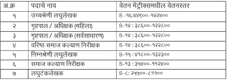 Samaj Kalyan Vibhag Salary