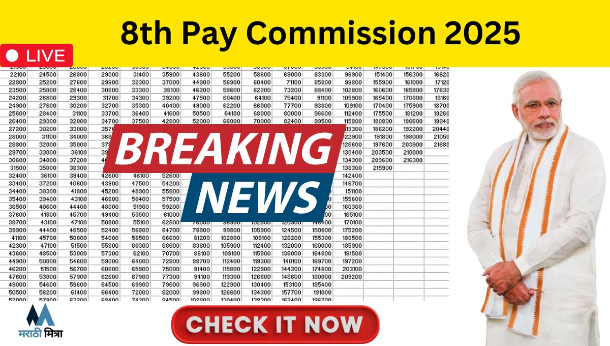 8th Pay Commission 2025