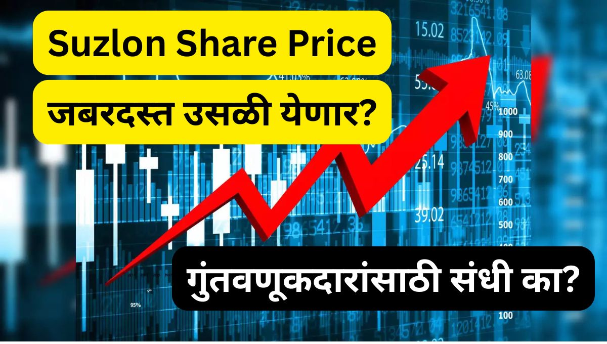 Suzlon Share Price
